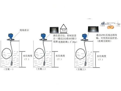 水箱液位計變送器