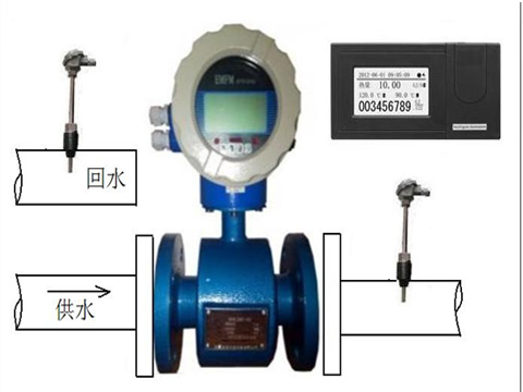 空調(diào)電磁能量計